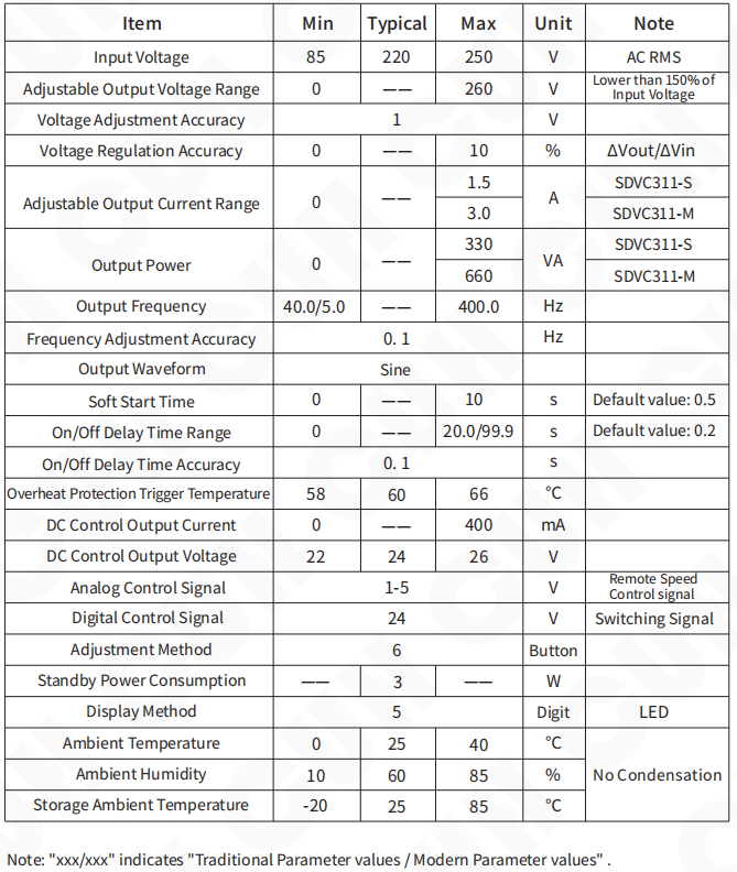 SDVC311 S 3.0A Thong so ky thuat - SDVC311-M (3.0A): Bộ Điều Khiển Tần Số Kỹ Thuật Số CUH SDVC311-M (3.0A): Thông số kỹ thuật