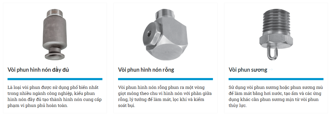 Cac loai dau phun BETE 1 - Đầu phun BETE Các loại đầu phun BETE