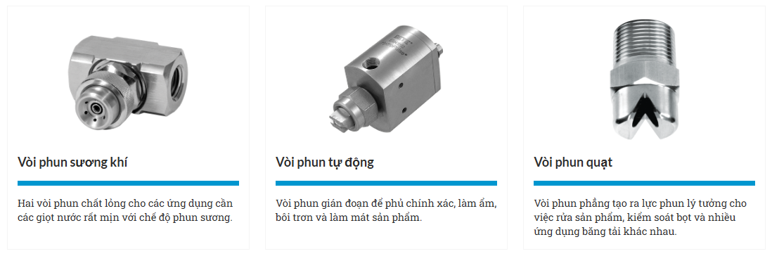 Cac loai dau phun BETE - Đầu phun BETE Các loại đầu phun BETE